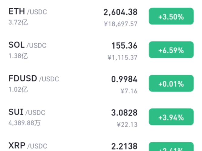 数字货币长期投资者必看！比特派行情分析工具超关键