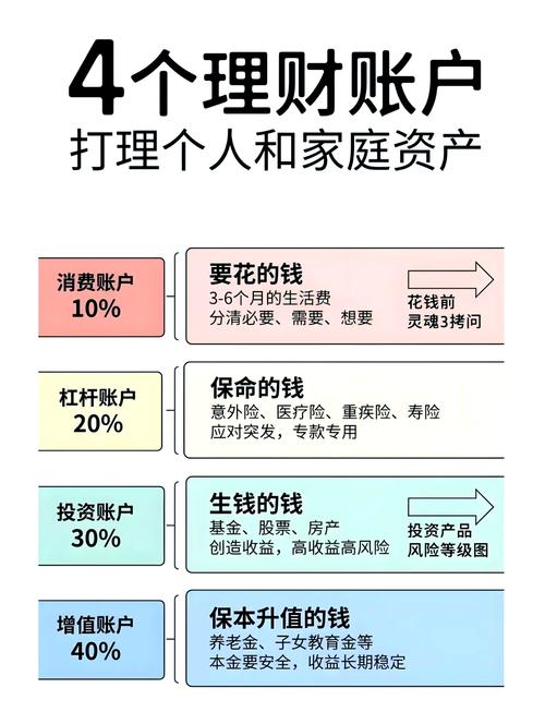 数字资产管理很重要，比特派钱包配置资产的核心原则有哪些？