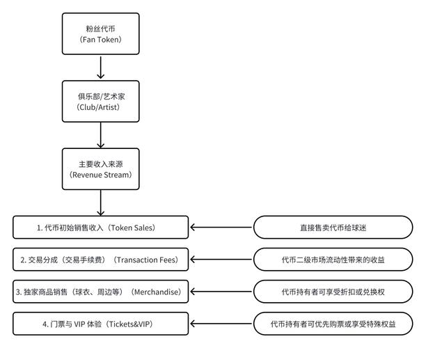 Bitpie 交易所的趋势分析：历史与未来_趋势交易技术_趋势交易知乎