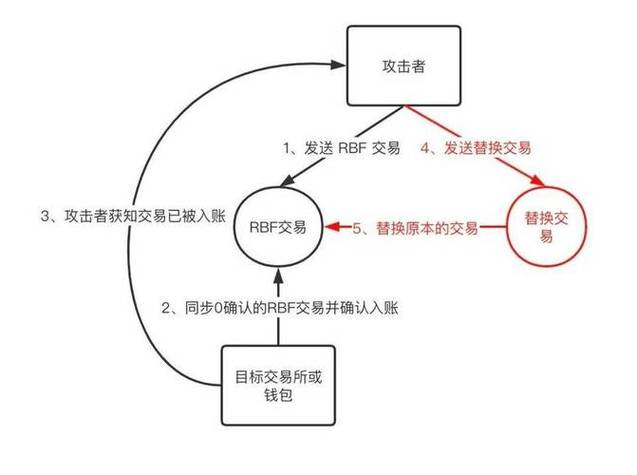 比特派钱包官方下载后如何有效管理多种加密货币？看这里
