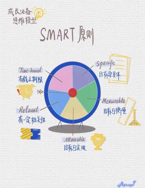 比特派使用教程：明确目标是提升数字资产管理效率的关键