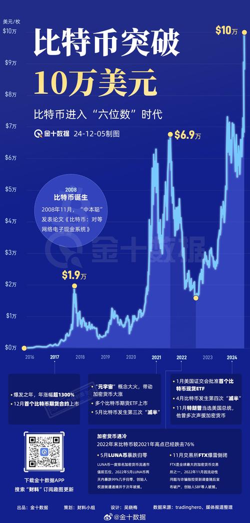 bitpie比特派钱包_如何通过比特派钱包进行长线投资?_比特派钱包派银行