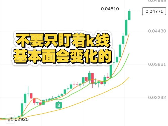 比特派教程：如何用K线与基本面分析看懂币圈趋势，管好钱包风险