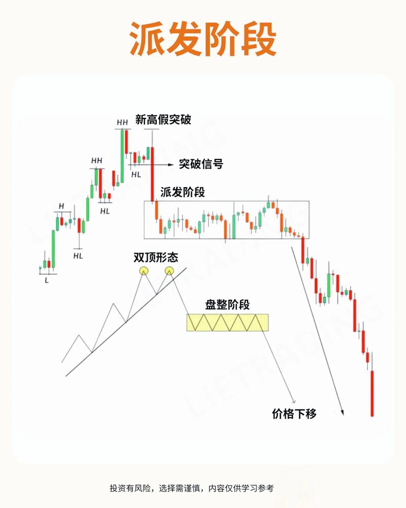 比特派钱包筛选投资机会要点：结合多因素、关注三层面