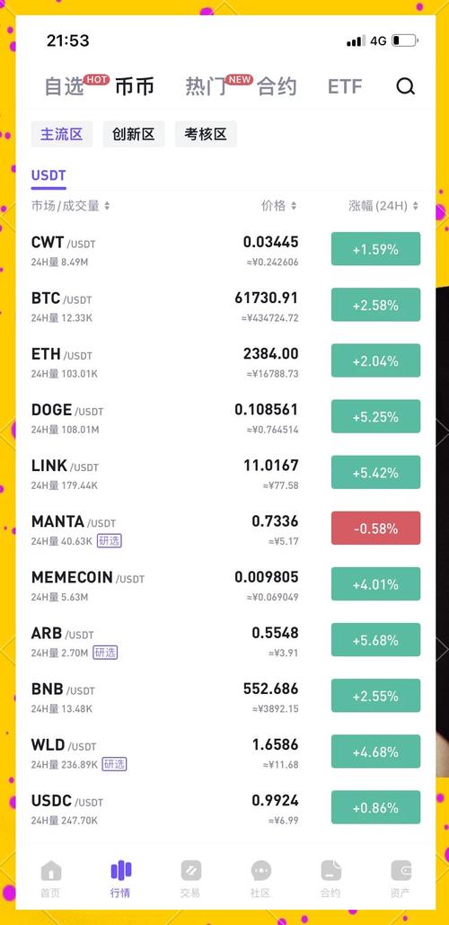 如何通过参加比特派官网的线上研讨会,提升对数字资产的理解与市场分析能力?_比特国际数字资产交易所_比特数字股票