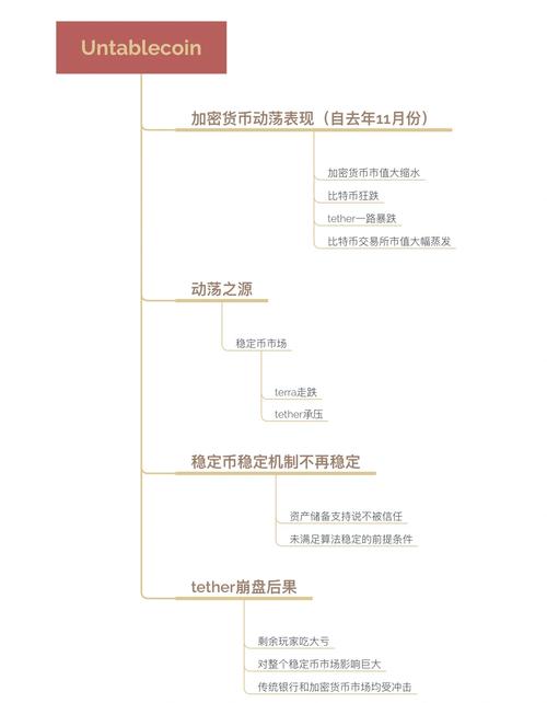 加密货币领域观察：BitPie 钱包如何影响全球资金流动？