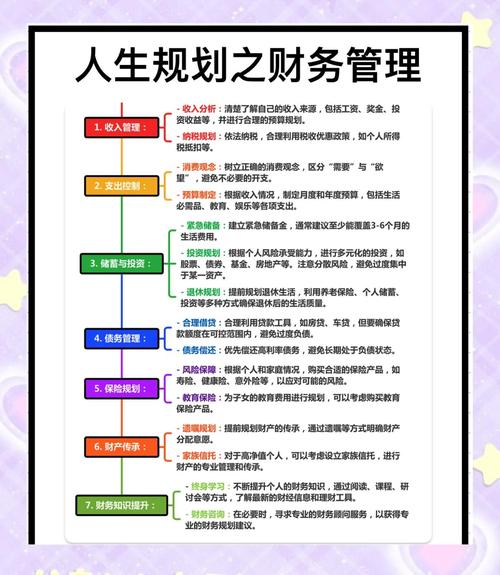 比特派钱包个人计划设置指南：3步搞定数字资产管理，实现财务目标