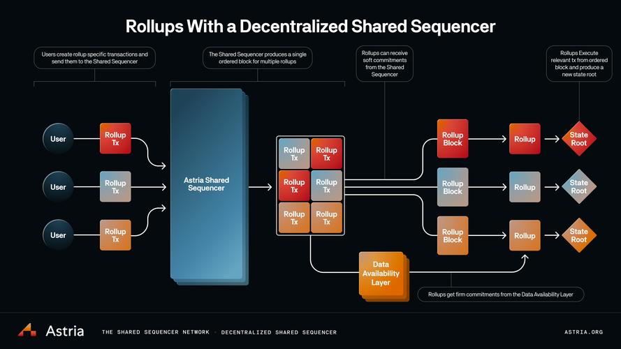 比特派：去中心化资料传输软件，如何维持顺畅信息沟通？