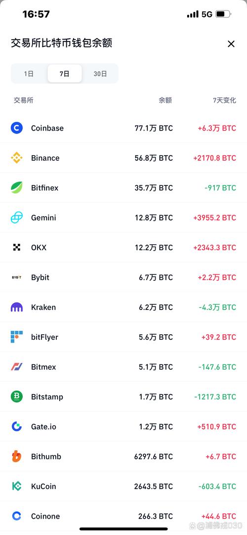 比特派钱包是冷钱包吗_比特币流动性_比特派钱包下载的资金流动与分析报告