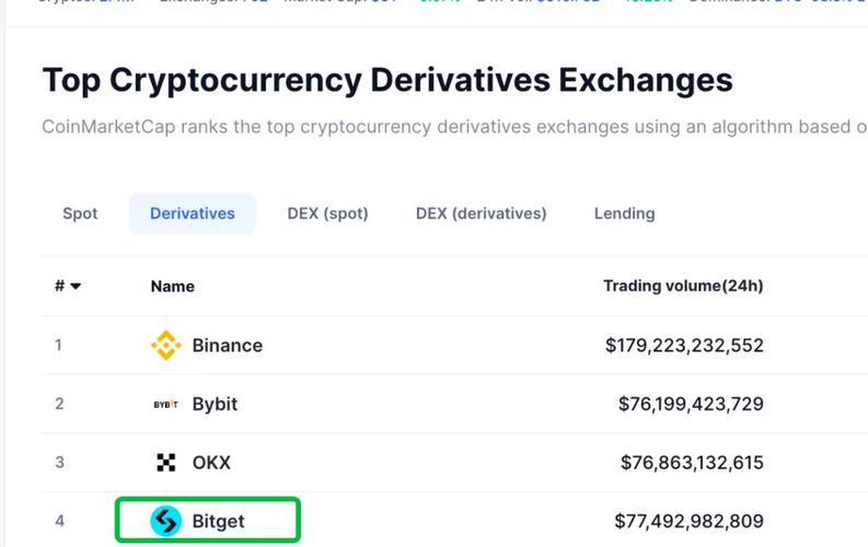 Bitpie交易所技术实力强且版本迭代频繁，用户交易更顺畅
