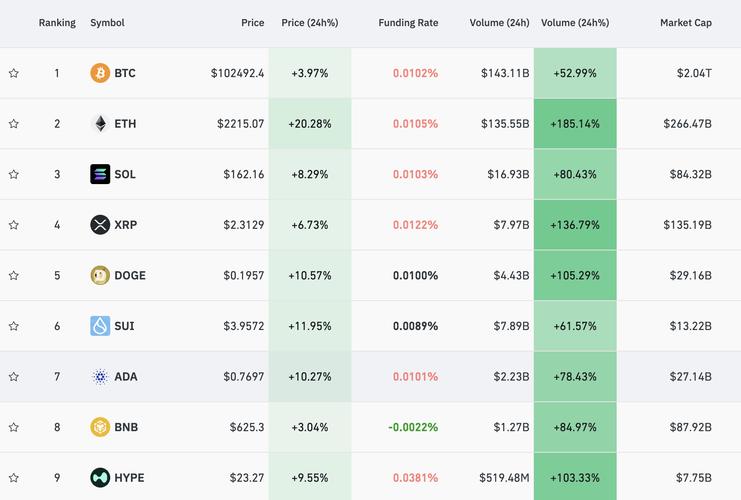 比特币定投策略指南：如何使用比特派钱包，轻松平滑价格波动风险？