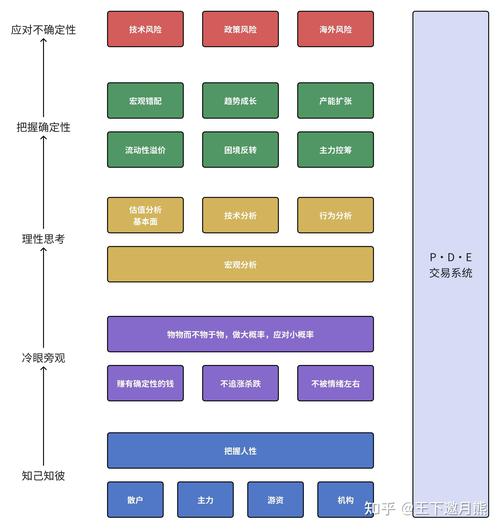 下载比特派安卓版后搭建投资决策框架，把握趋势与分析潜力缺一不可