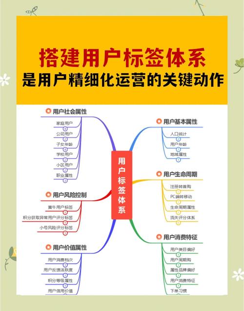 Bitpie安卓版教程：如何高效设置资产分类与标签，实现科学管理？