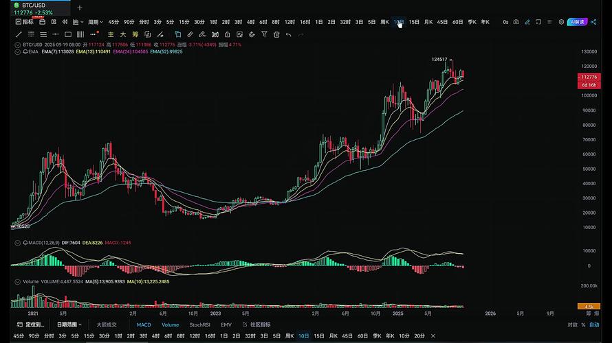 比特派怎么提升kyc_如何通过比特派Bitpie使用教程提升交易效率_比特派怎么赚钱