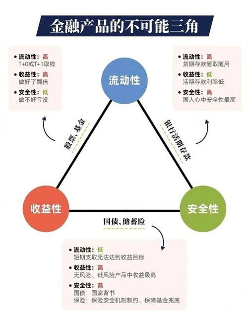 数字货币投资中，资产配置如何平衡收益与风险？实用经验分享