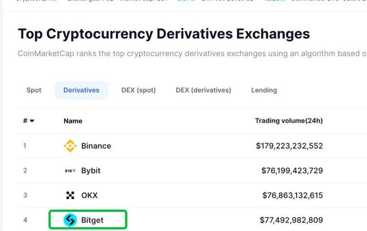老牌数字货币钱包使用者亲测：Bitpie亮点突出，但资产查找、主题显示仍有改进空间