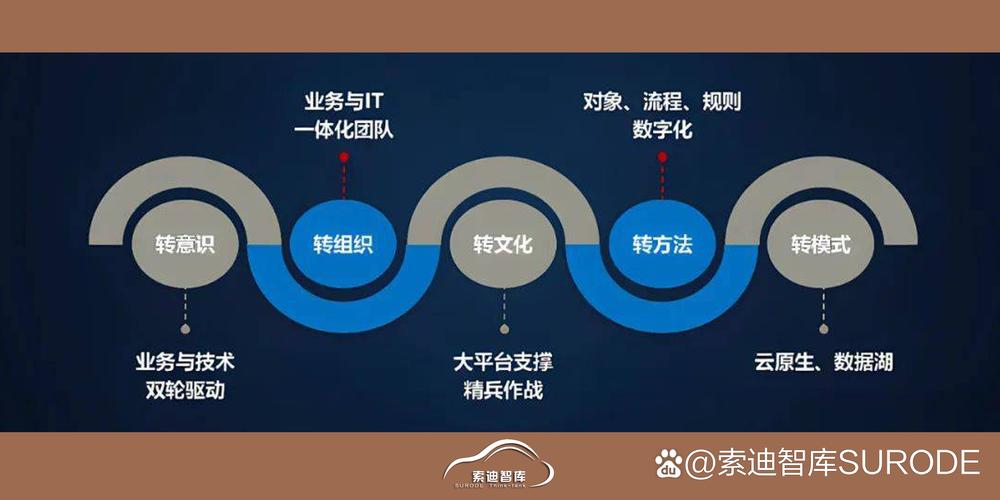 从资产存储到DeFi入口：比特派钱包的演变历程，精准契合数字资产发展脉搏