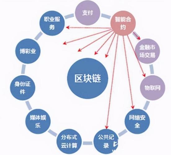 比特派Bitpie正式版如何赚钱？拆解其商业框架与盈利模式