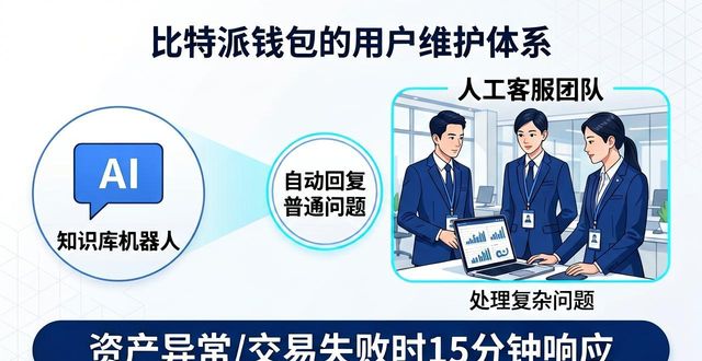 比特派钱包怎么做用户增长？维护措施全解析