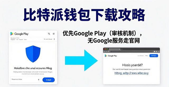 比特派钱包下载哪家强？官网、商店、防坑全攻略