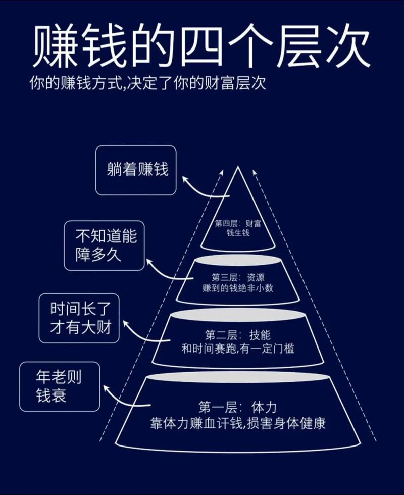 比特派钱包下载后怎么赚钱？新手稳健获收攻略：从理财到挖矿