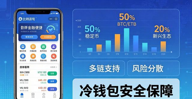 比特派钱包投资策略：修正失误，紧跟市场调整