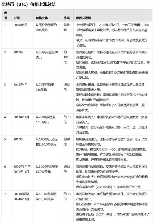 Bitpie钱包下载后行情分析 用户入场对币价影响